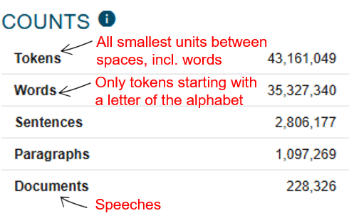 Figure 11. Structural elements in ParlaMint-PL. (source)