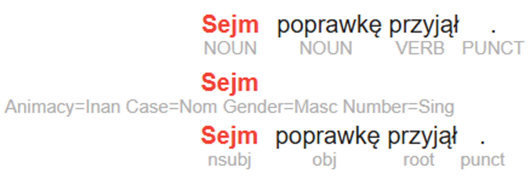 Figure 16. An example from ParlaMint-PL showing the three levels of
                           annotations: pos, feats and dep.