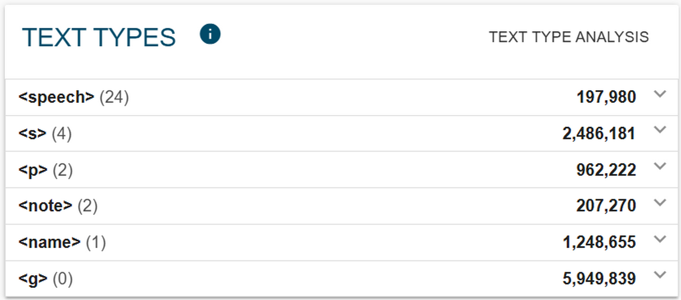 Figure 18. The Text Type section of the noSketch Engine ParlaMint-BE
                           corpus information page grouping metadata categories.