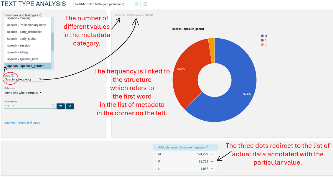 Figure 20. Text type analysis page in noSketch Engine for ParlaMint-BE
                           showing the statistics for speaker gender category.