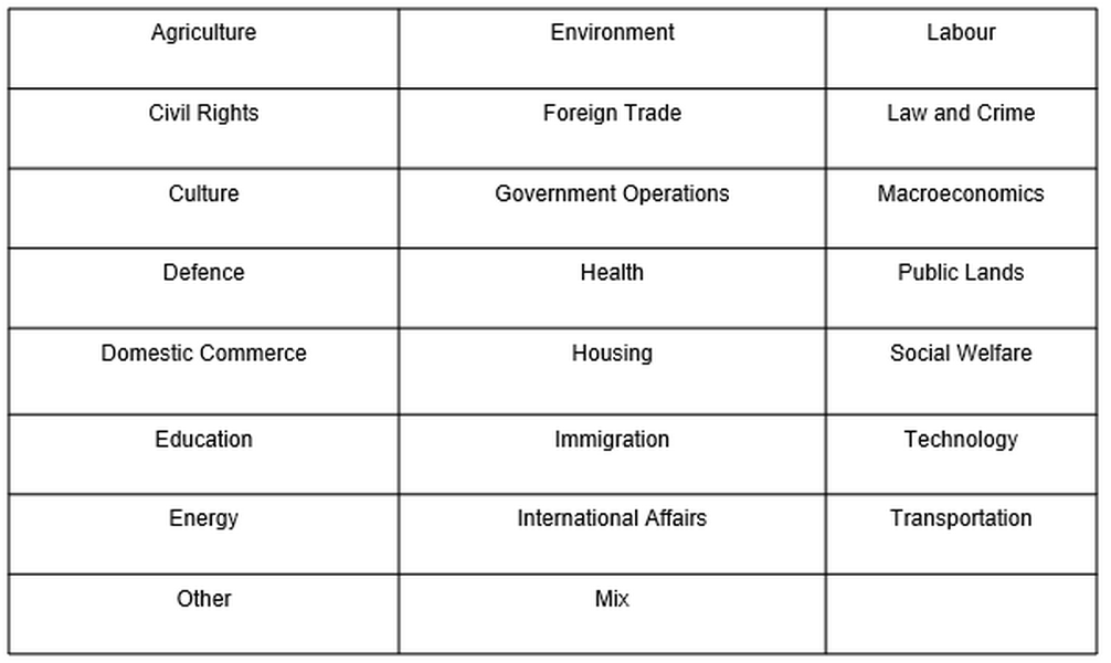 Figure 23. Topic annotation schema consisting of the 21 CAP categories
                           expanded with categories Other and Mix.