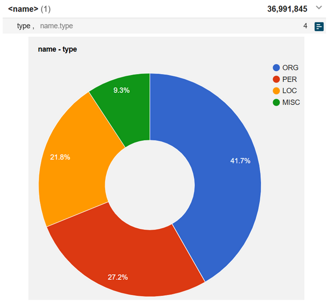Figure 28. The name structure with its type category and the
                           distribution of the four values across all parliaments included in the
                           corpus (ParlaMint-XX).