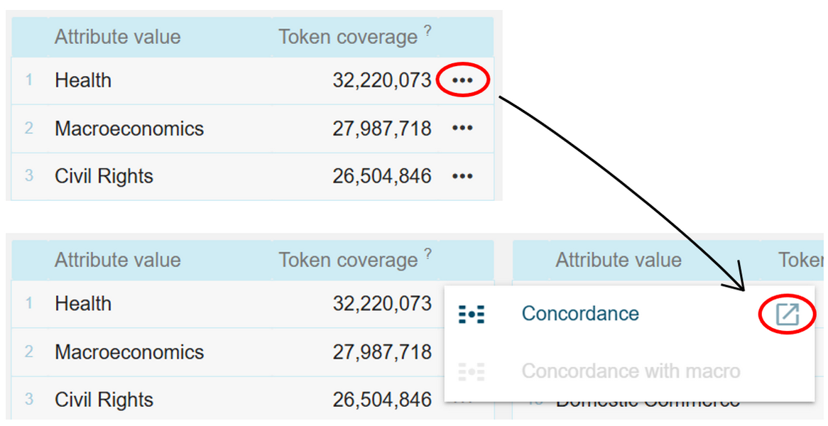 Figure 41. Display the concordance lines of regularMP_F for the topic
                           of Health.