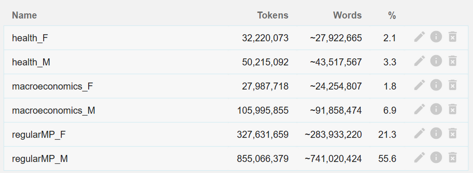 Figure 46. The list of subcorpora created by users.