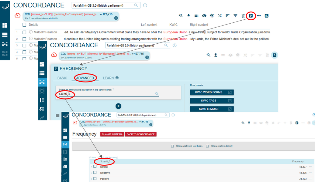 Figure 70. An advanced path to frequency results for the sentiment
                           annotation of the retrieved concordance lines.