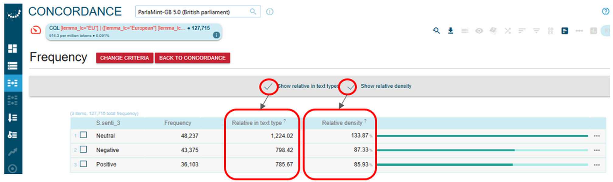Figure 71. Default and selected frequency information.