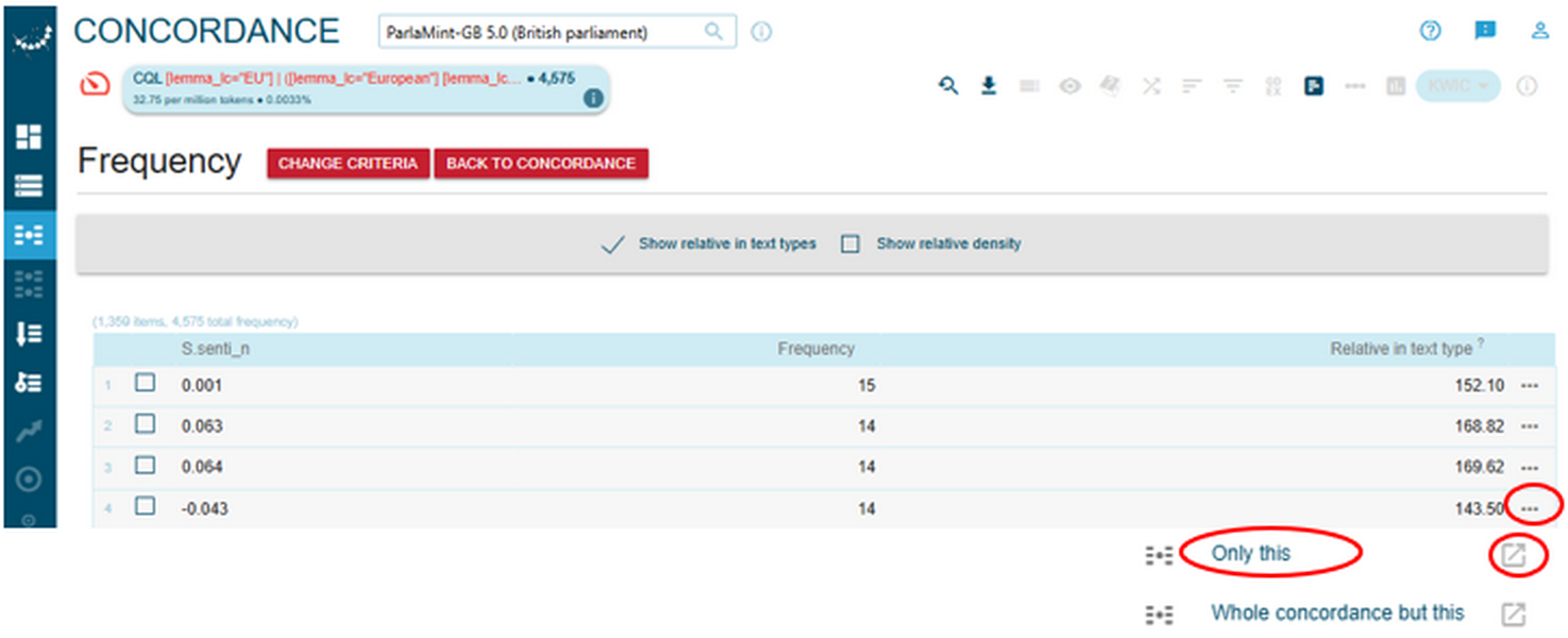 Figure 77. Opening concordance lines.